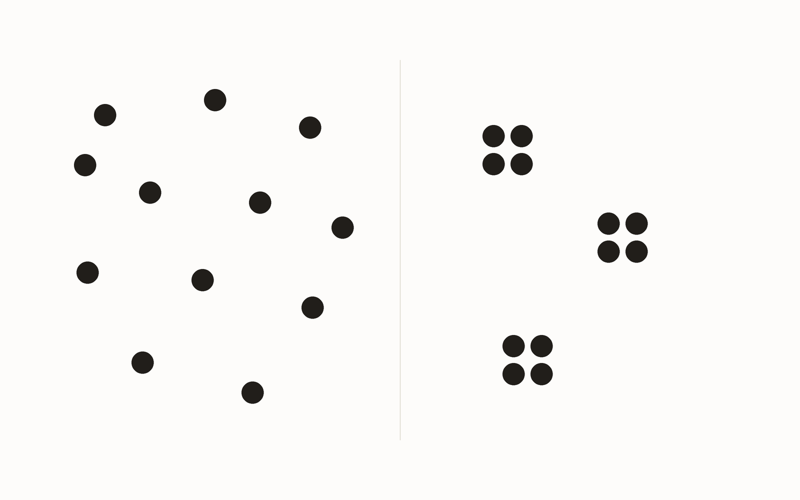Two panels on a bone ground. On the left, a dozen identical dots scattered with no grouping. On the right, the same dots pulled into three tight clusters, each reading as one unit.