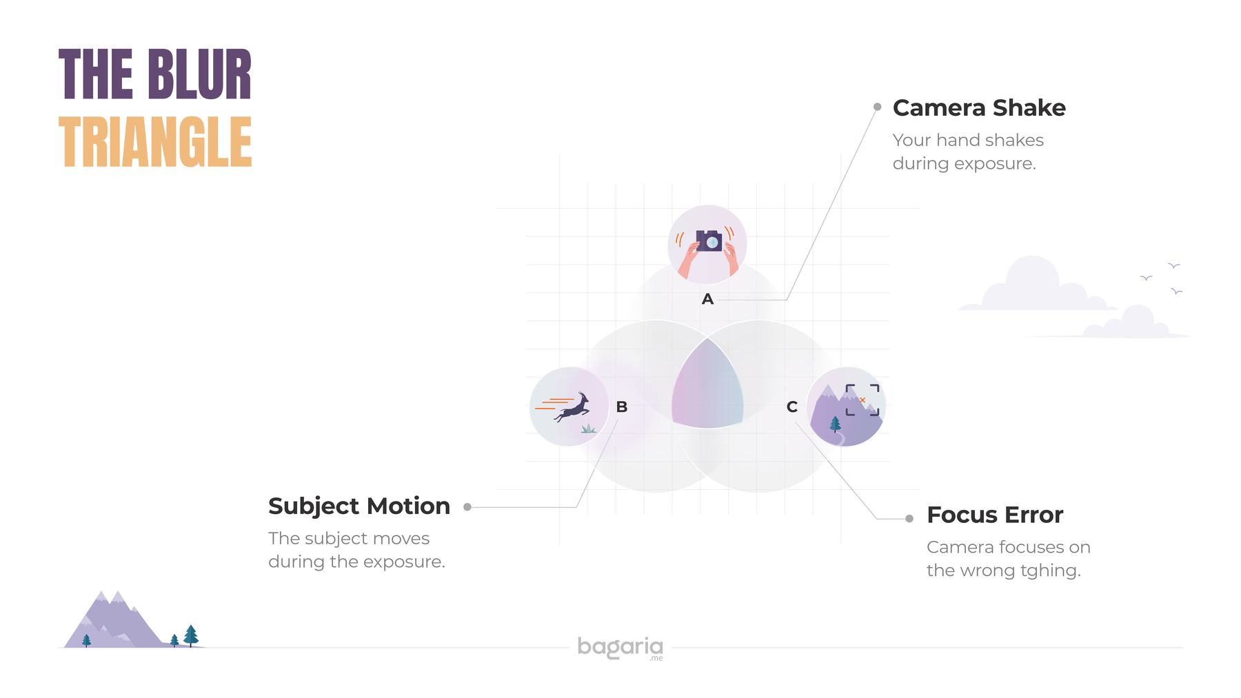The Blur Triangle by Abhisek Bagaria