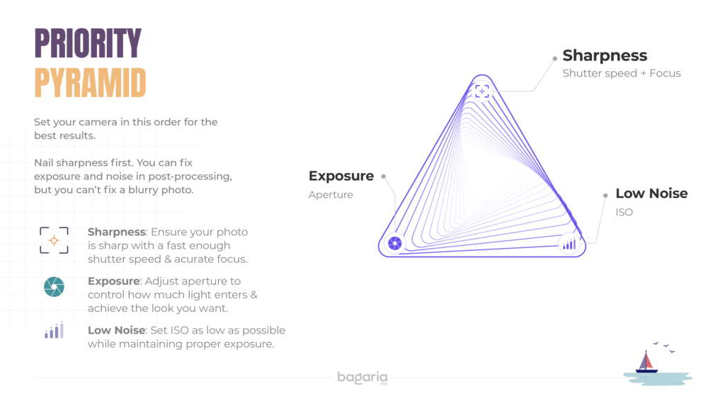 How ISO is important my technique to explain how to avoid blurry photos